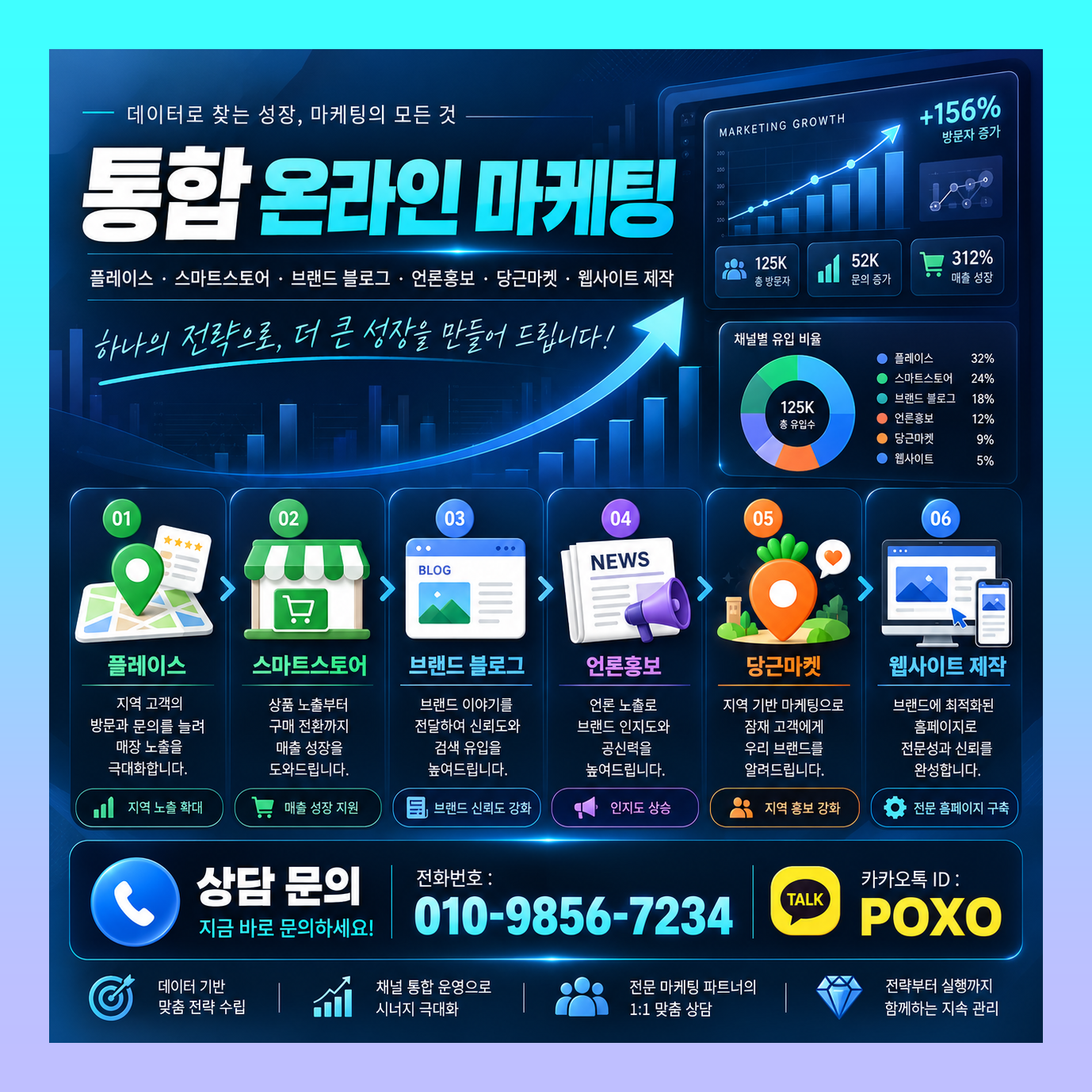 기업 언론홍보 블로그 인플루언서 마케팅 진행 이미지 3