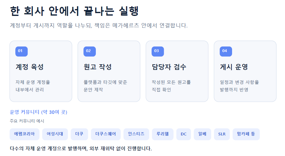 🔥여성시대 침투바이럴 마케팅 제가 꽉 잡고 있습니다🔥 이미지 2