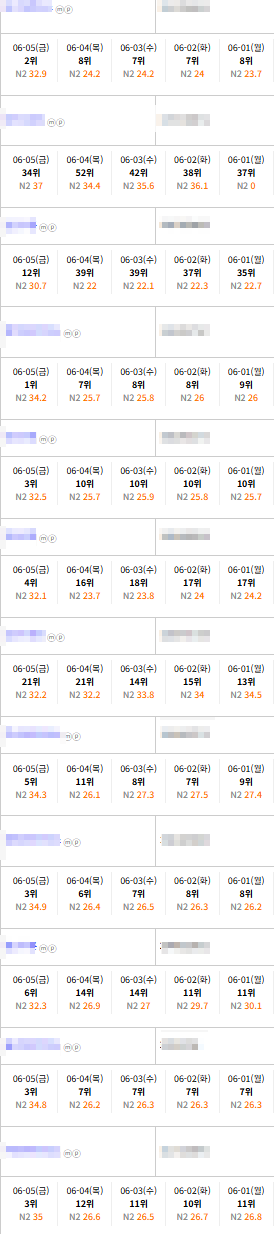 ❤️플레이스 대행사 분들 죄송합니다❤️