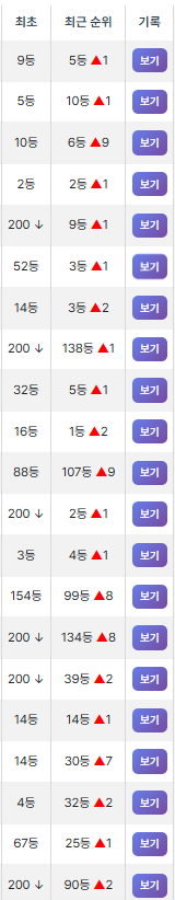 현 시장 리워드? 비싸서 좋은 게 아닙니다.. 효율 보셨죠?? 거기서 거기..