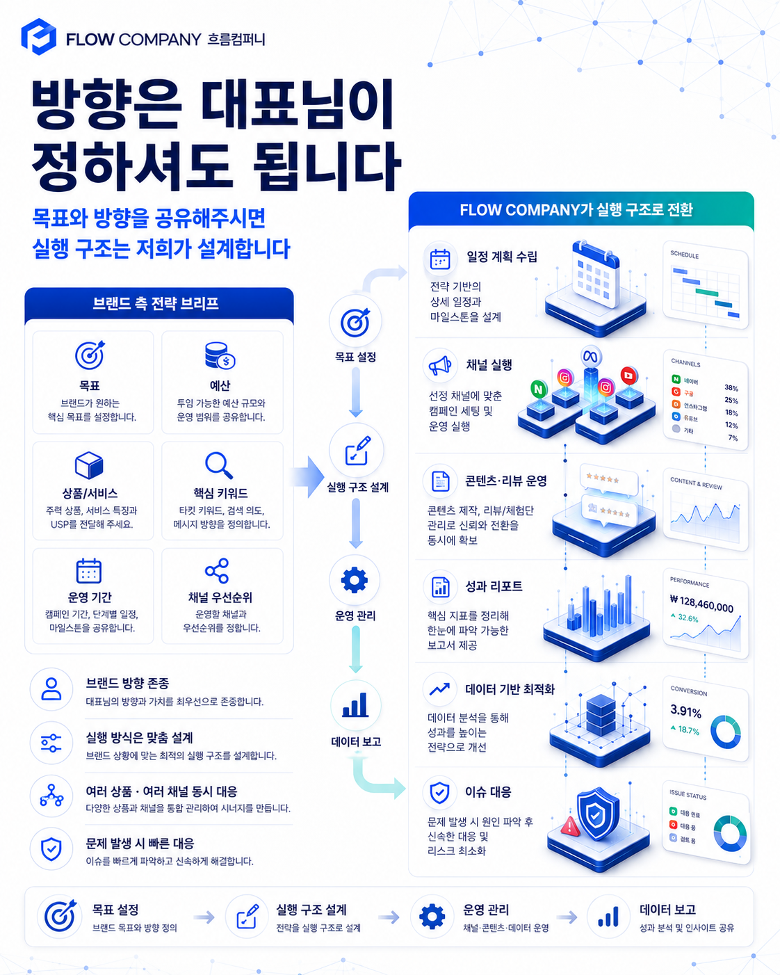 쿠팡 네이버 가구매 실배송 회수 SEO세팅부터 리뷰 판매운영 종합 실행사 이미지 2