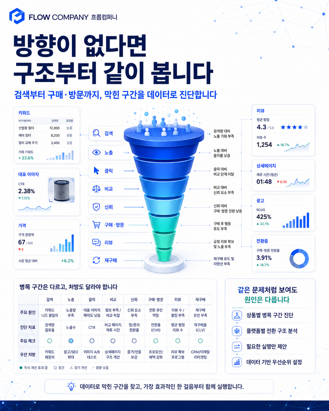 쿠팡 네이버 가구매 실배송 회수 SEO세팅부터 리뷰 판매운영 종합 실행사 이미지 3