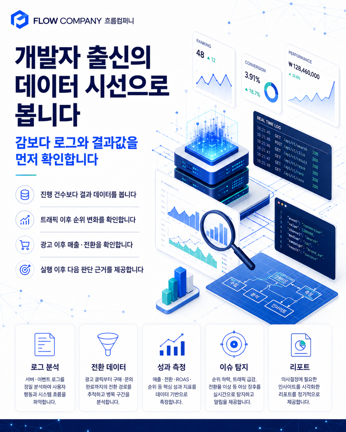 쿠팡 네이버 가구매 실배송 회수 SEO세팅부터 리뷰 판매운영 종합 실행사 이미지 5